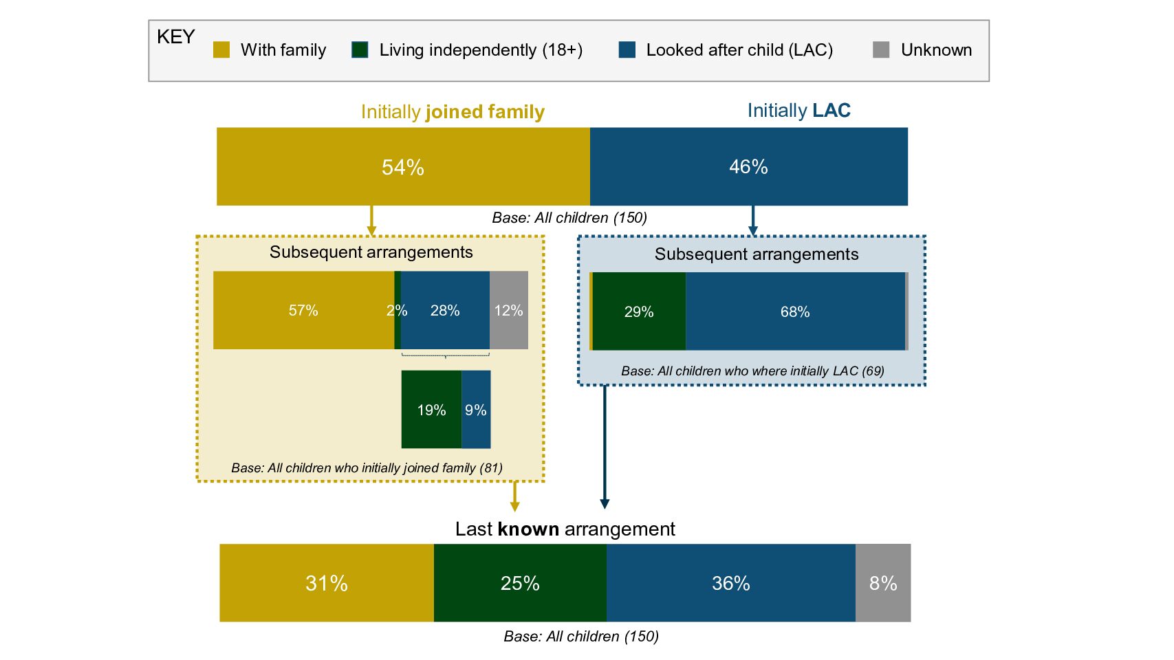 understanding unaccompanied asylum Dublin-III-findings-pdf