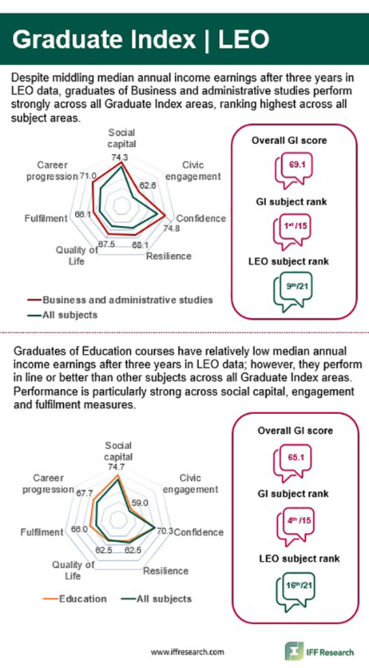 Graduate-Index-LEO-infographic copy