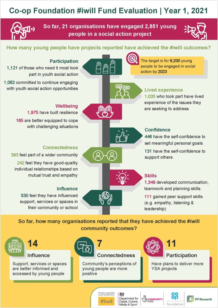 iWill-infographic-730x1030