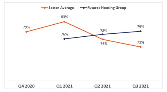 bucking the trend graph