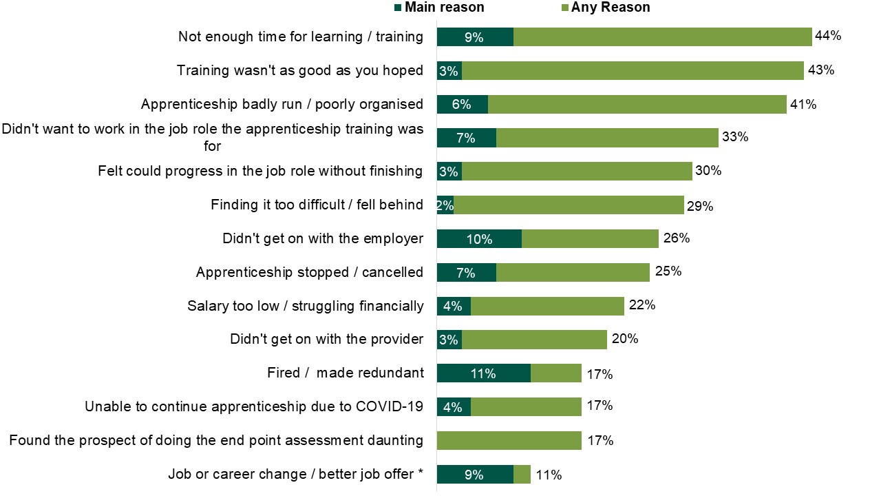 Apprenticeship evaluation 2021 2nd graph