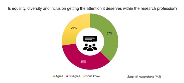 EDI-attention-in-research-705x320