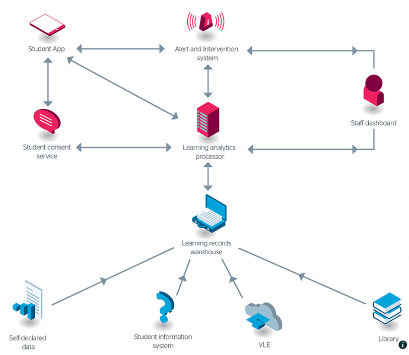 Figure-1-Learning-analytics-architechture