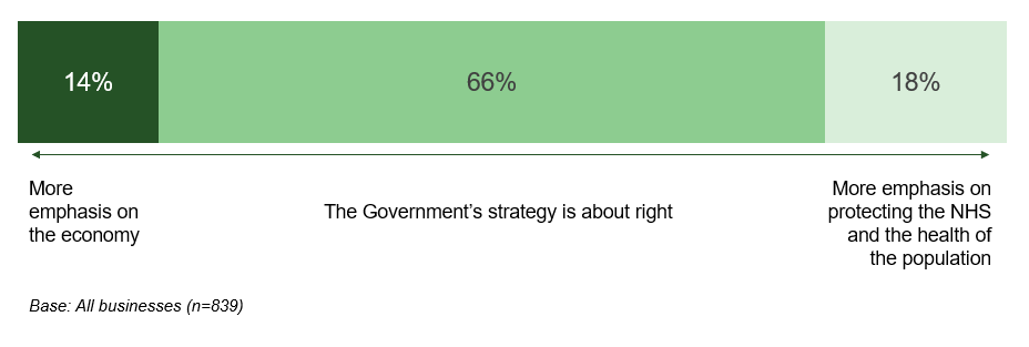 UK-business-view-on-government-coronavirus-strategy