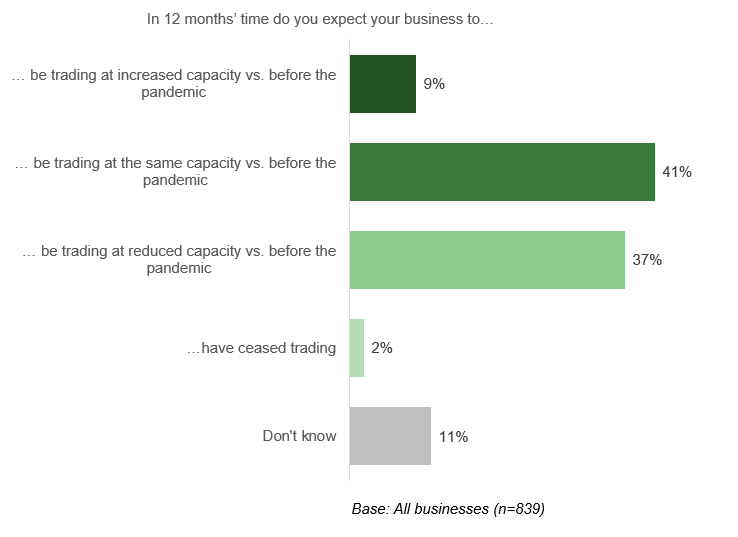 business-outlook-once-coronavirus-lockdown-eases-1