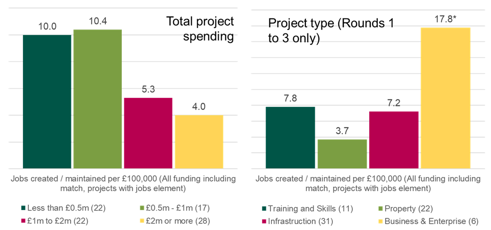 coastal communities graph