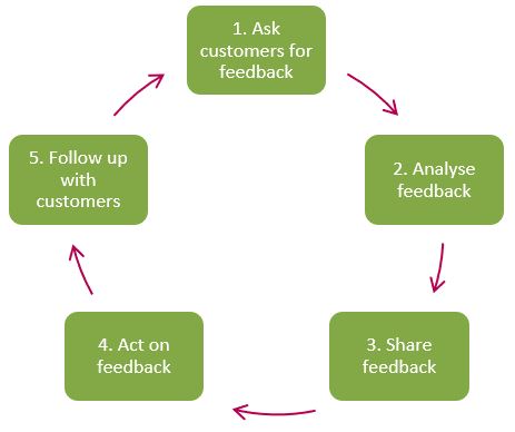 feedback-loop
