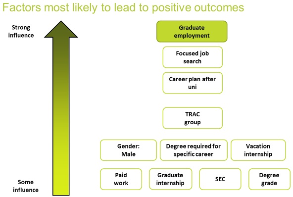graduate-outcomes-influences