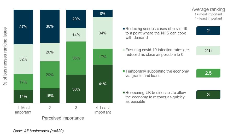 perceived-importance-of-government-priorities