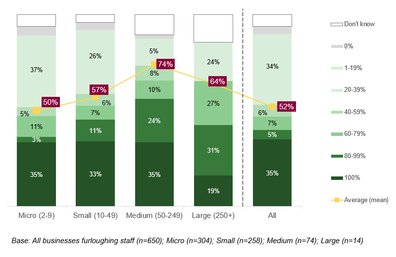 proportion-of-workforce-returning-to-work-post-lockdown