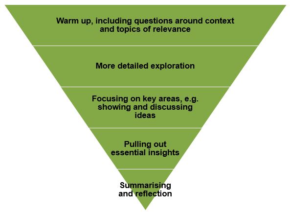 how to write a qualitative research topic