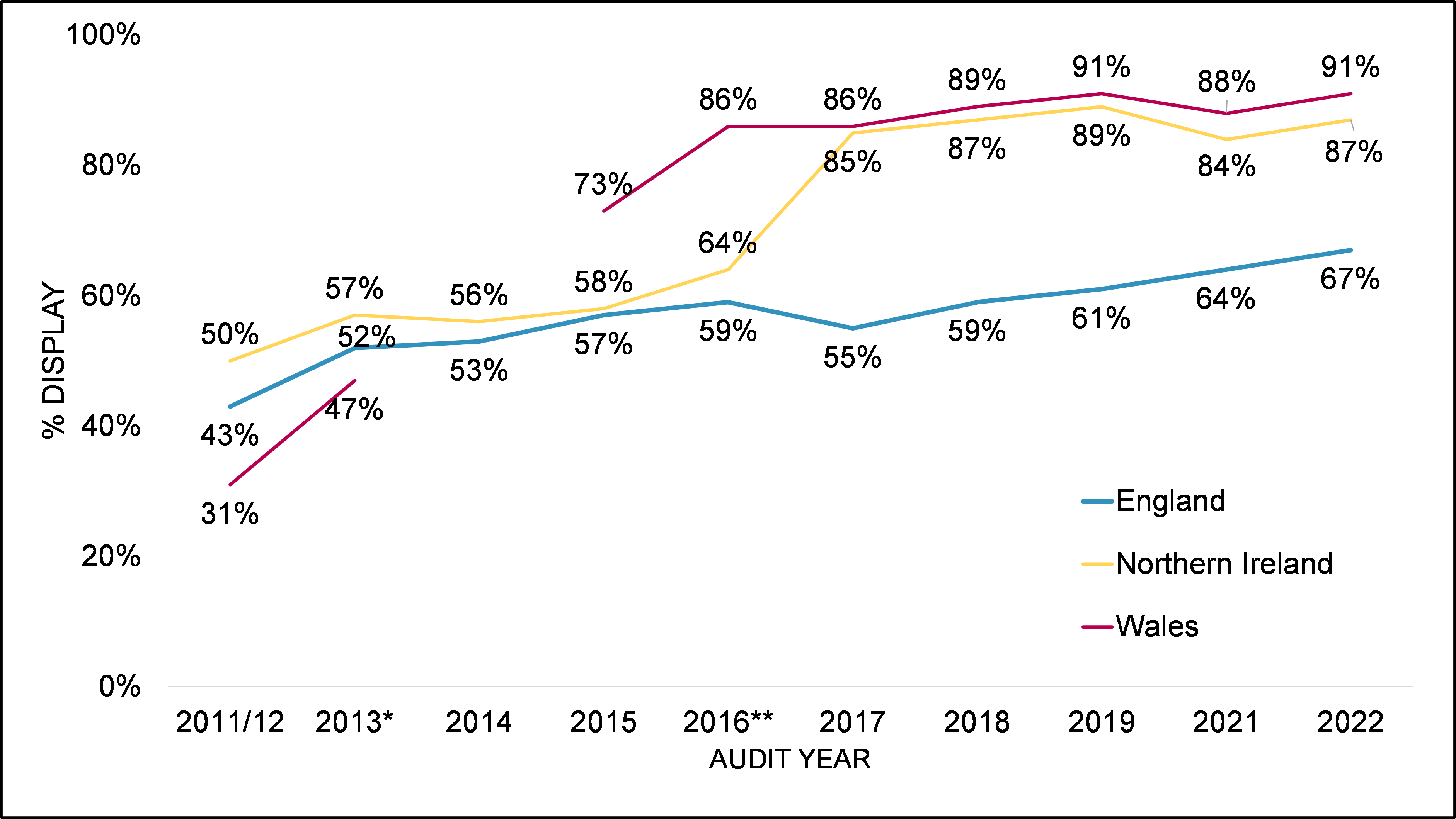 graph - fsa case study
