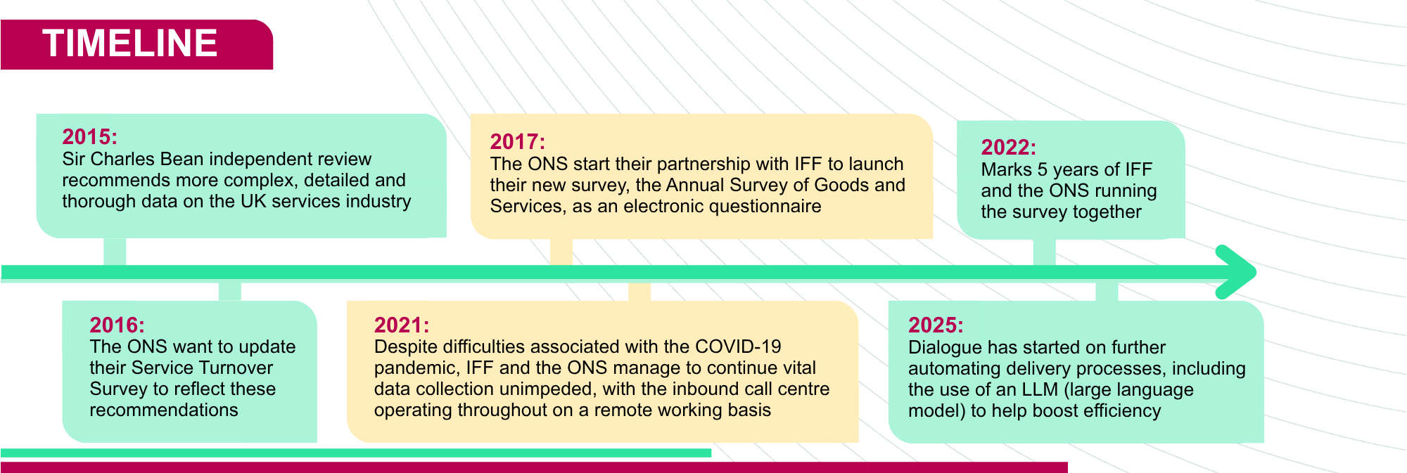 ONS – feeding crit eco indicators - infographics